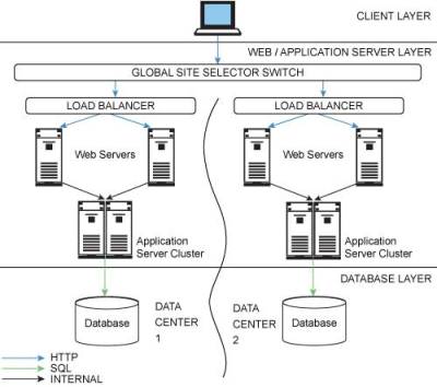 Fig. 4.18 Modèle de résilience : diagramme d’interaction entre composants