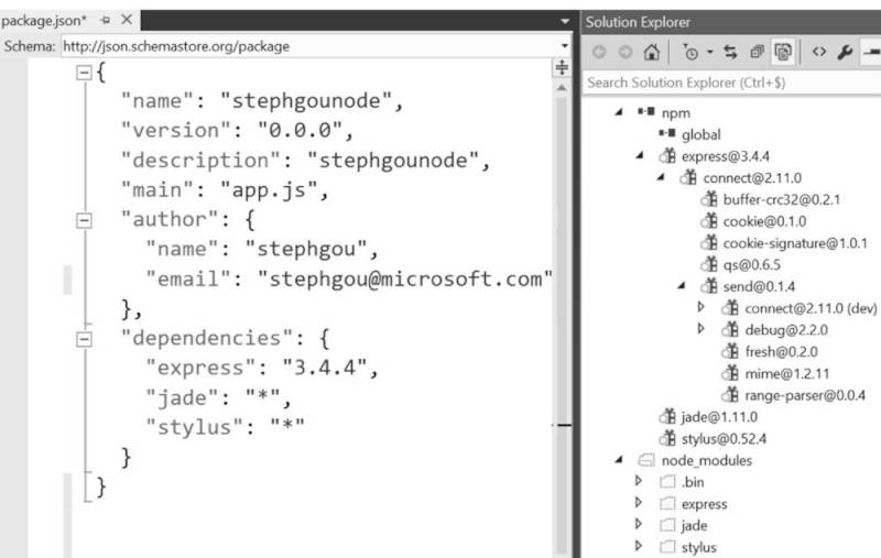 dependence_nodels_npm.jpg dependence_nodels_npm.jpg
