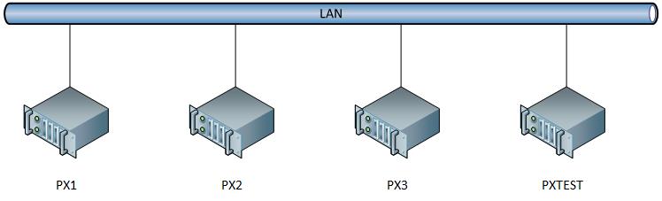 proxmox_reseau.jpg proxmox_reseau.jpg